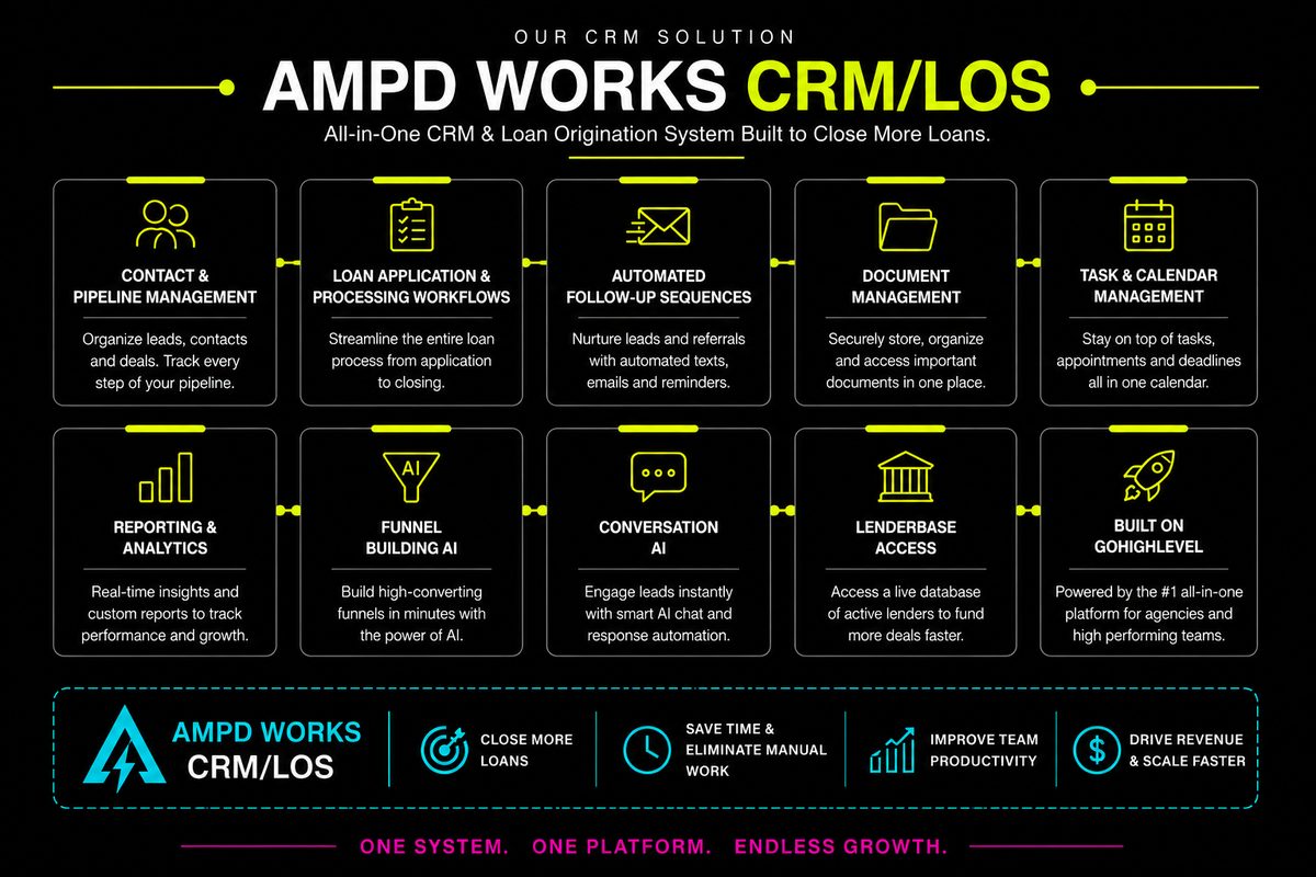 Ampd Works CRM and Loan Origination System dashboard
