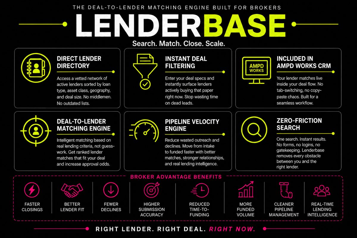 Lenderbase lender-to-deal matching tool